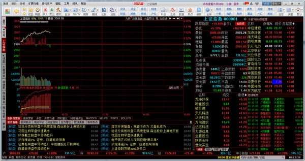 同花顺免费版9.20.50.6096