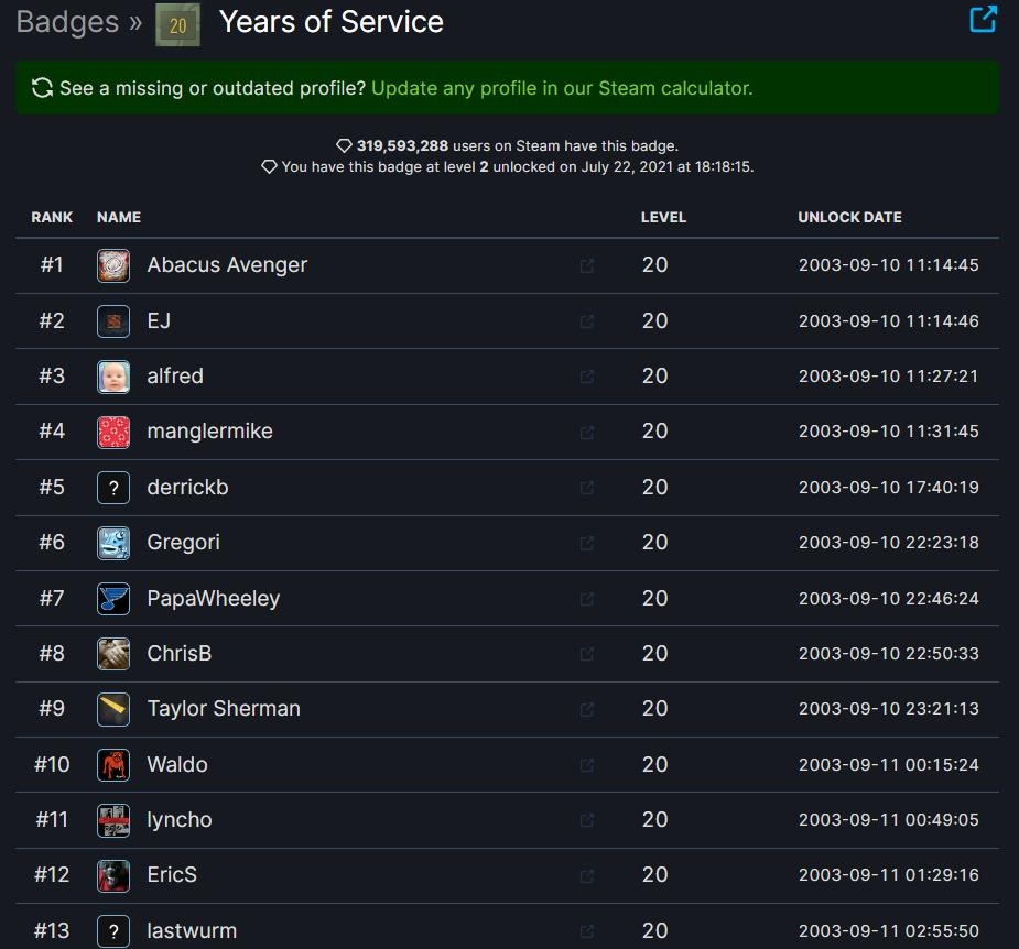 Steam上线20年 V社为原始粉添加20周年勋章