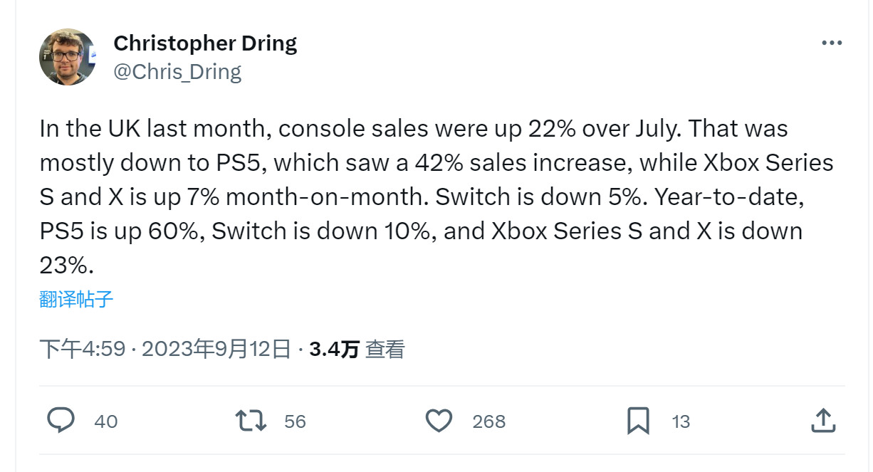 英国往年主机销量：PS5削减60% Xbox下滑23%