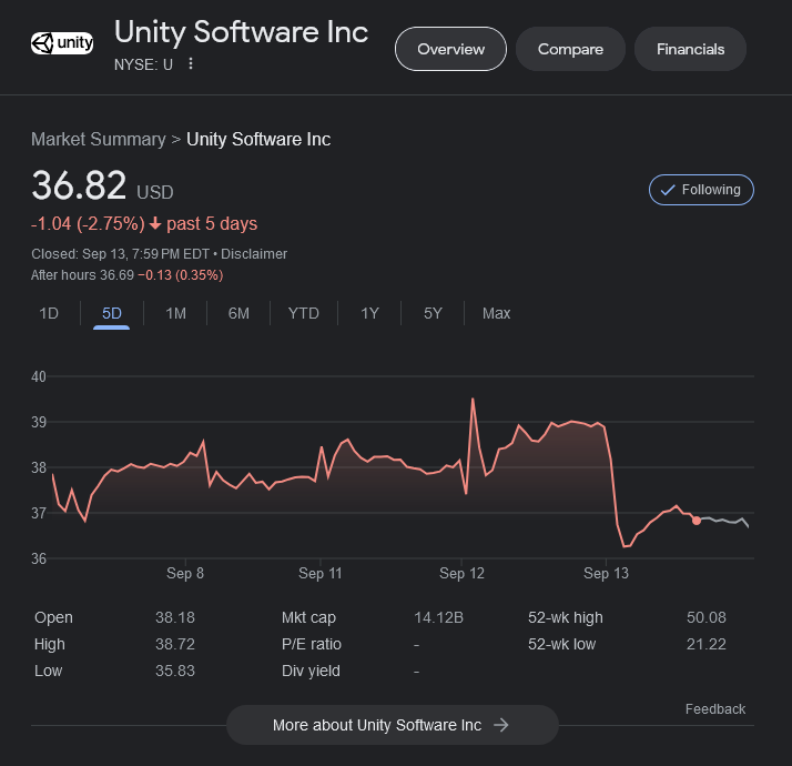 Unity老板在新“安装费”宣布前就已抛卖手中股份