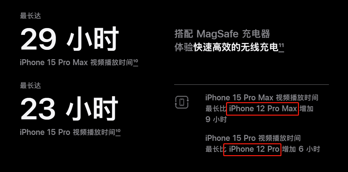 iPhone 15系列电池容量揭晓 USB-C接口无限制