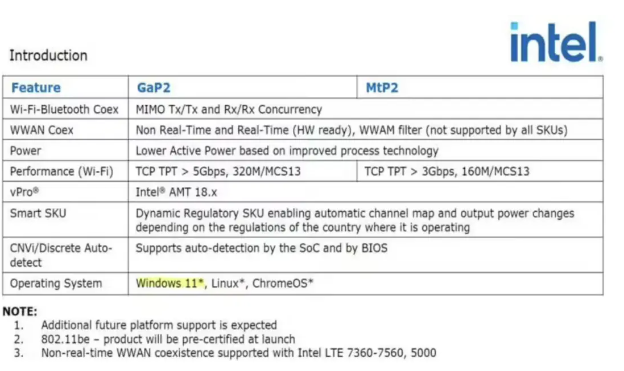 英特爾正式確認 微軟Win10支持Wi-Fi 7技術