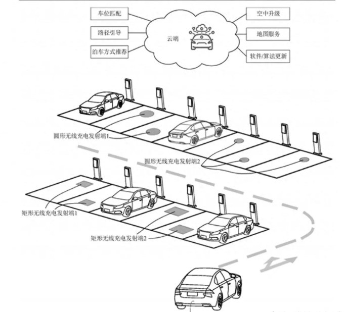 小米汽车新专利可对车辆无线充电 停车无需精准对位