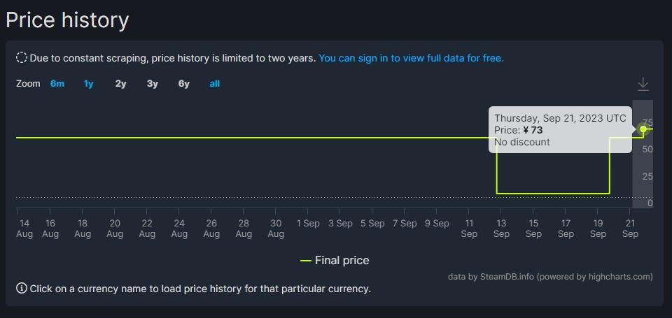 《古墓丽影：暗影》Steam国区永降 最终版下调50元