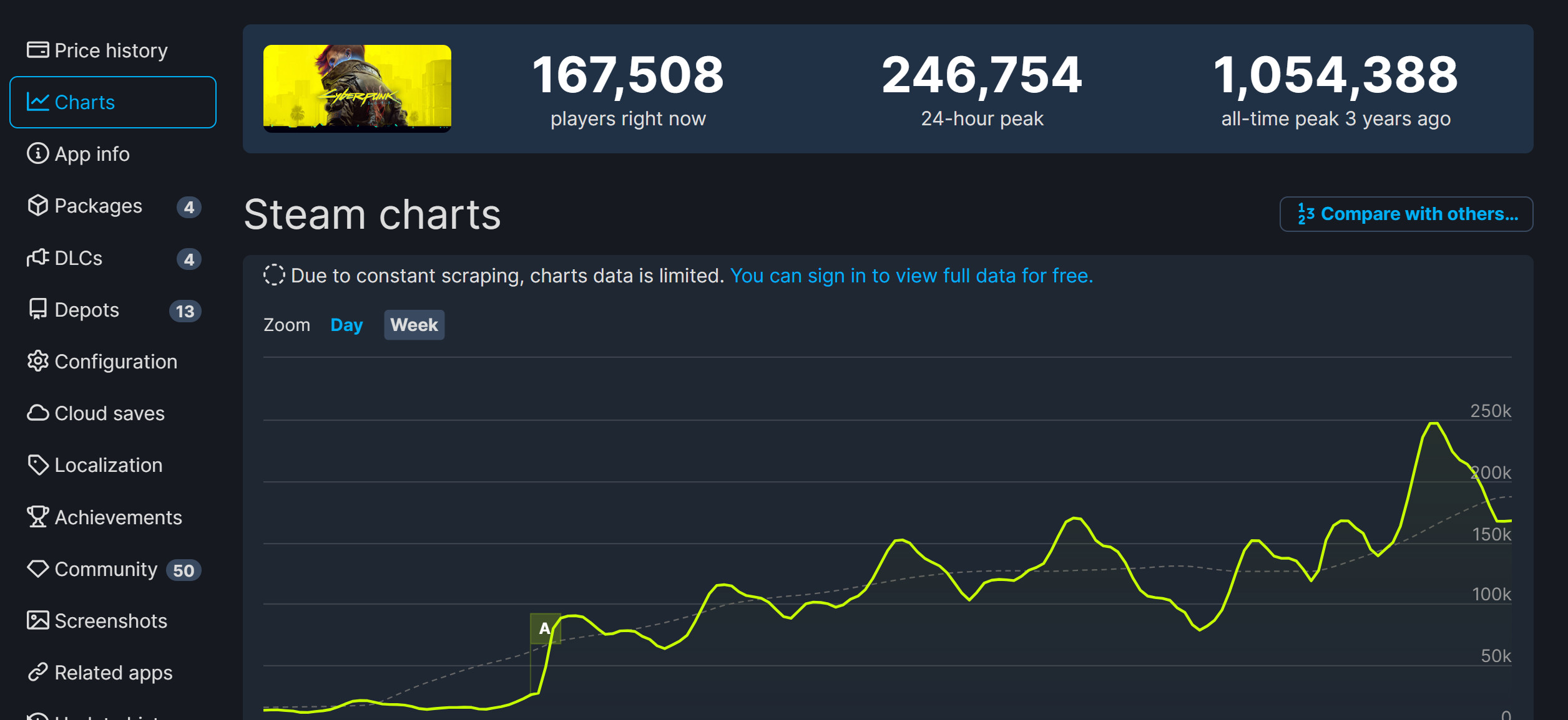 《赛博朋克2077》Steam在线超24万 《星空》被吐槽