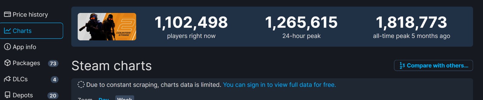 《CS2》现已经正式推出 Steam在线峰值超126万