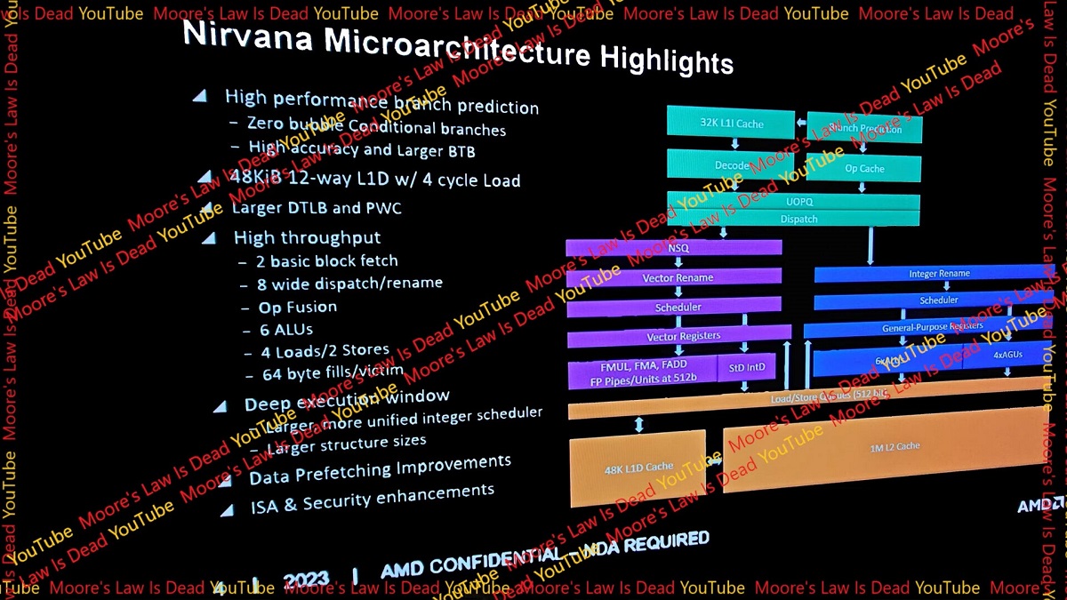 AMD Zen 5/6ܹIPCг10% ֱ20242025굽