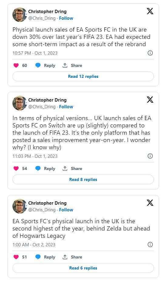 《EA Sports FC 24》是英国往年第2强势刊行实体游戏
