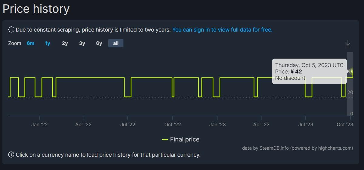 《泰拉瑞亚》Steam售价迎来永涨 国区涨至42元