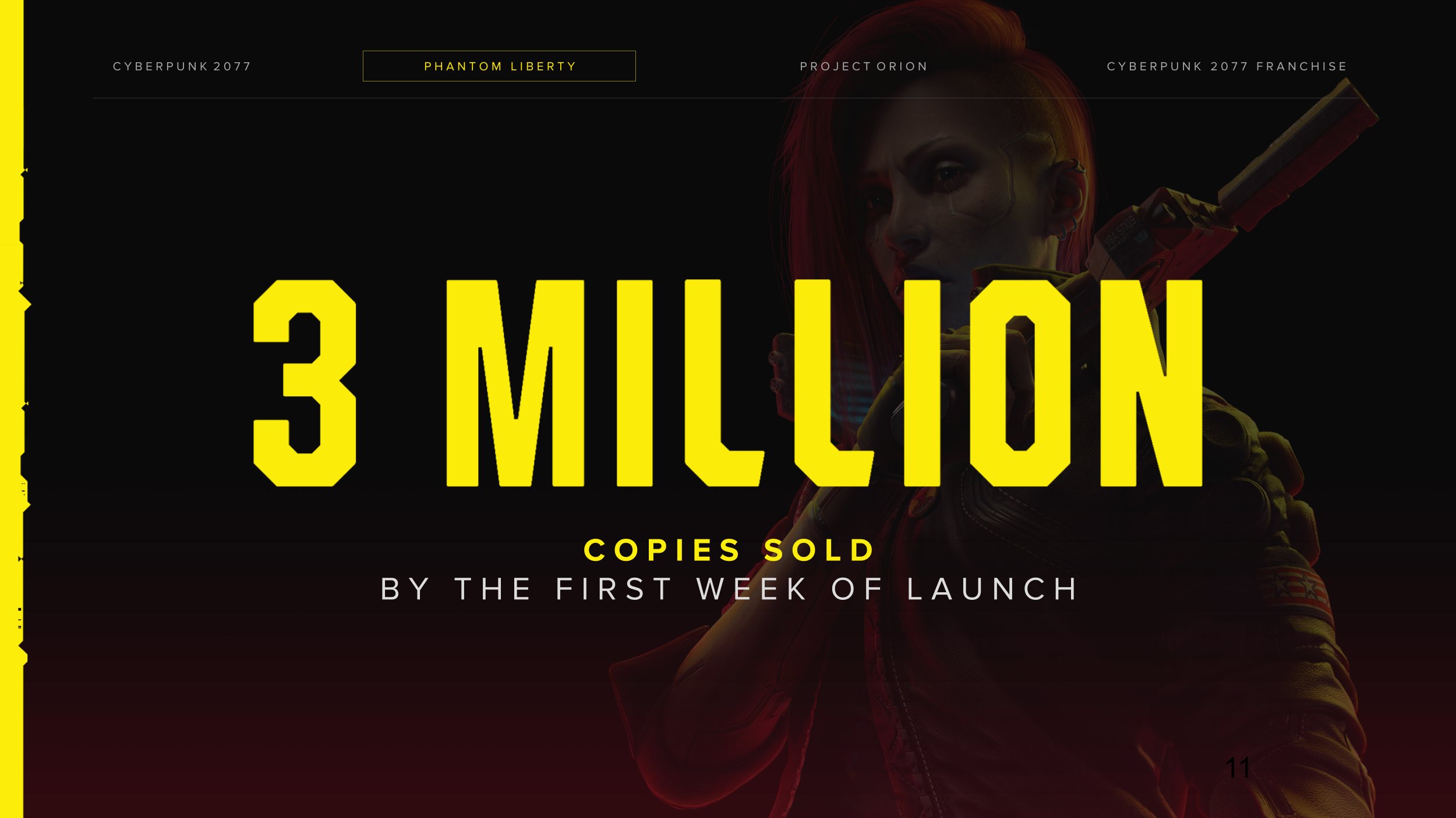《賽博朋克2077：往日之影》首周銷量突破300萬份