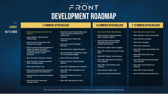 The Front正式发售，公布服务器模式和未来开发计划