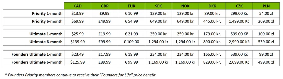 英伟达云游戏GeForce Now加拿大以及欧洲减价