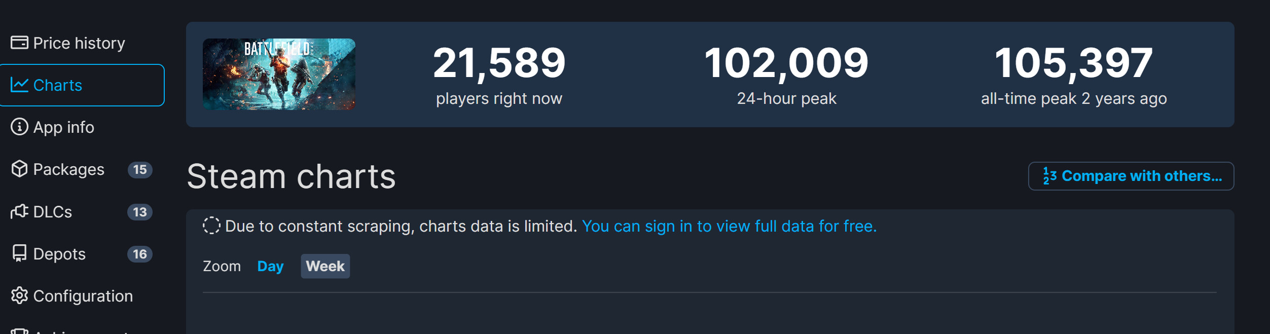 《战地2042》Steam在线峰值破10万 但大量玩家反应进不去游戏
