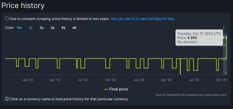 《光环：士平易近少开散》Steam国区永涨 卖价翻倍