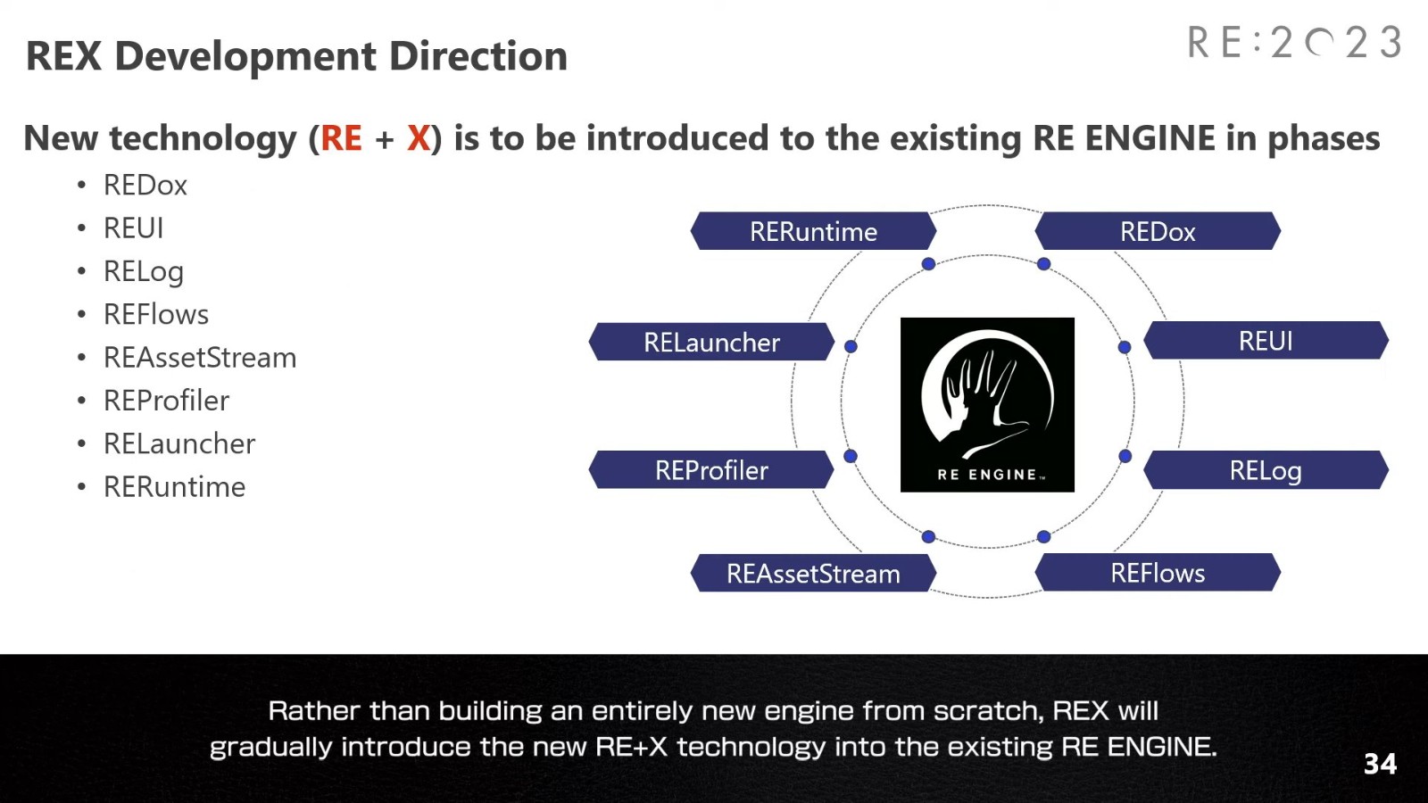 卡普空宣布正在开发下一代RE引擎 代号“REX”