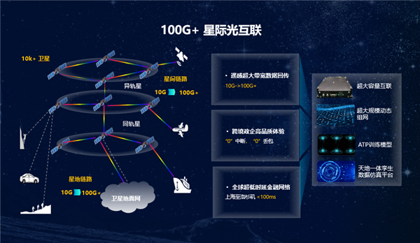 华为提出“太空宽带”目的：打造100Gbps+星际光互联网
