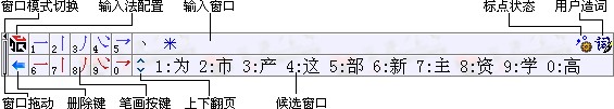 数字五笔中文输入系统32位2023.1