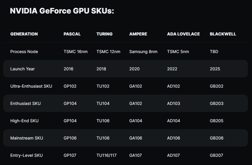 英伟达RTX 5090隐卡爆料：尾收GDDR7隐存 512位梦碎