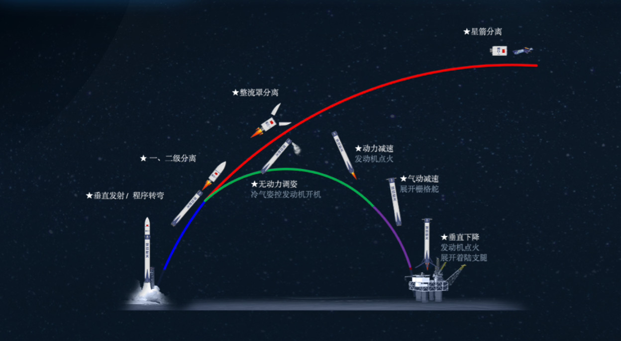 深蓝航天：明年择机实现“星云-1”运载火箭第一次入轨发射接管使命