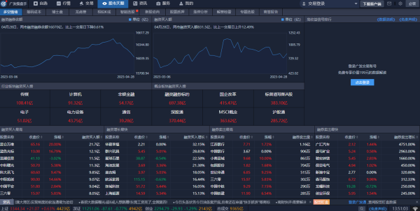 广发操盘手32位7.16.0.7010