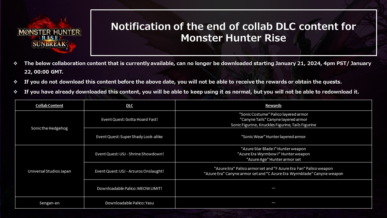 《怪物猎人：崛起》中的索尼克联动将在明年1月下架