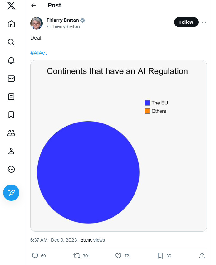 欧盟监管AI达成初步协议 迄今为止同类“最全面”规则-游戏广场