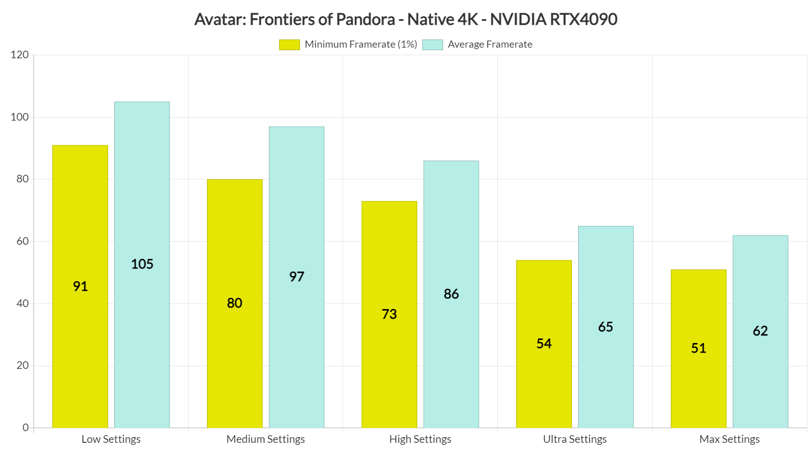 《阿凡达：潘多拉边境》PC版性能分析：优化绝佳！