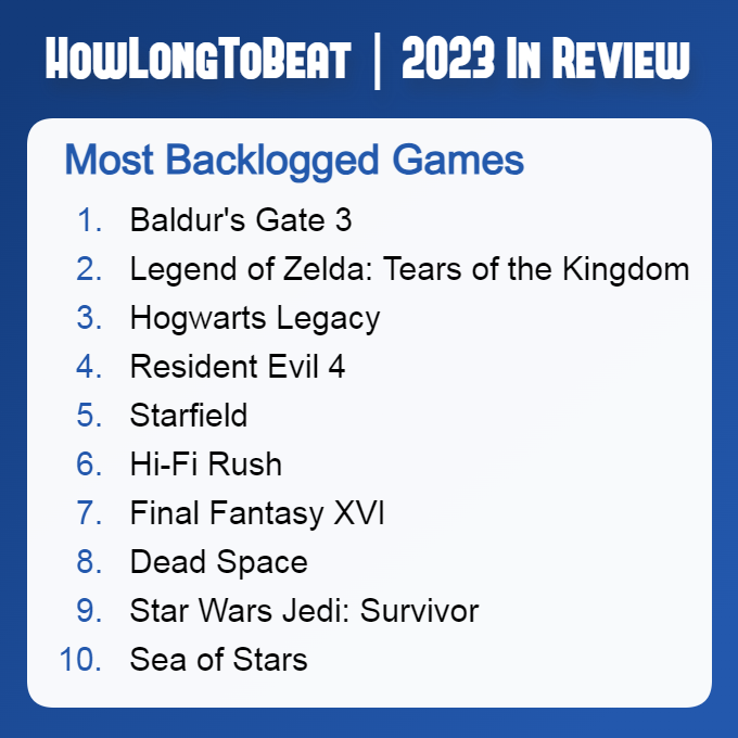 游戏数据网站HowLongToBeat公布2023年统计数据
