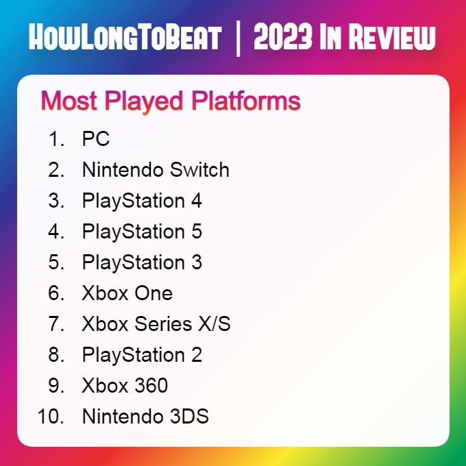 游戏数据网站HowLongToBeat公布2023年统计数据