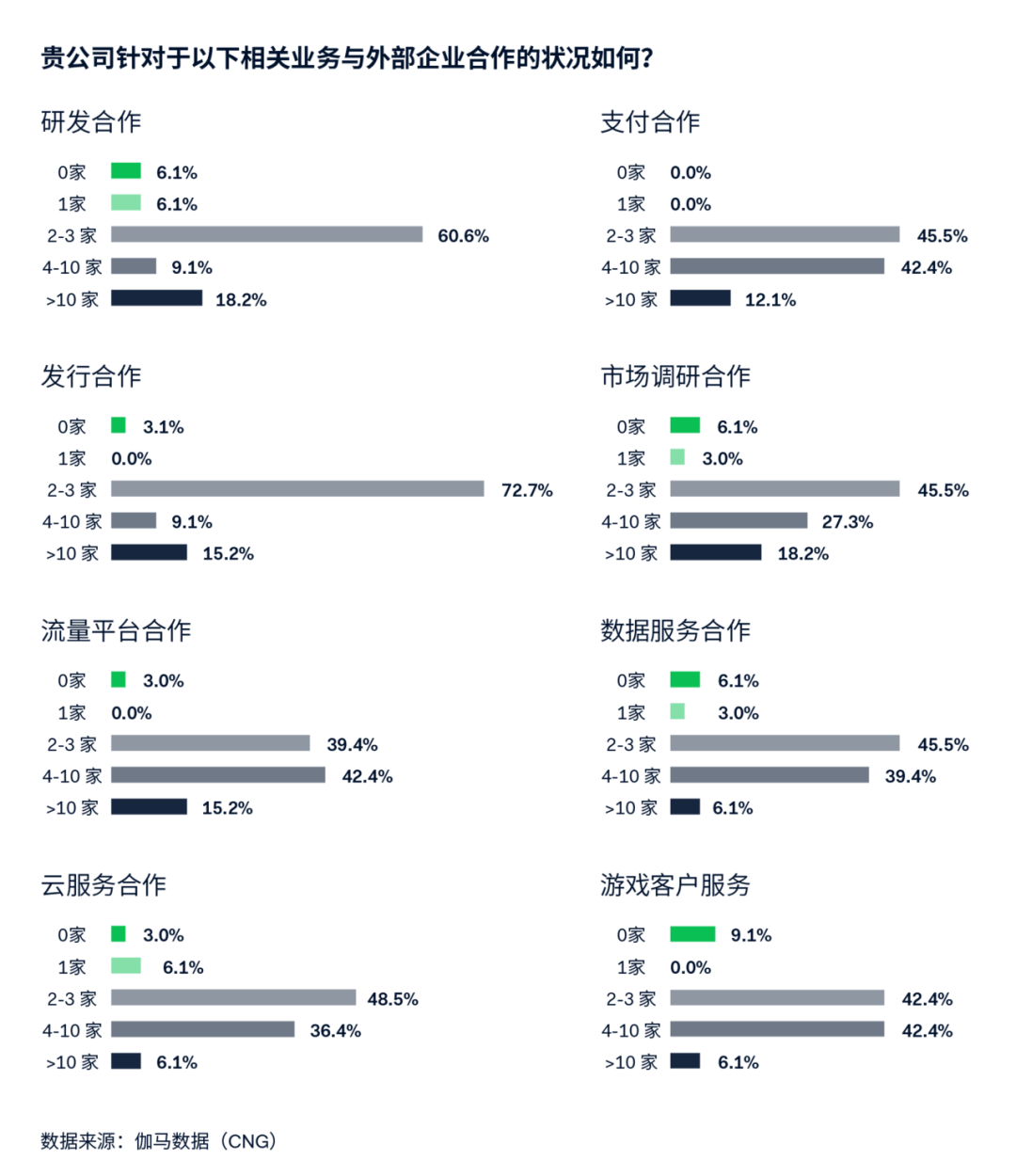 游戏出海支付报告：海外收入降5.6%遇挑战 支付助力降本增效