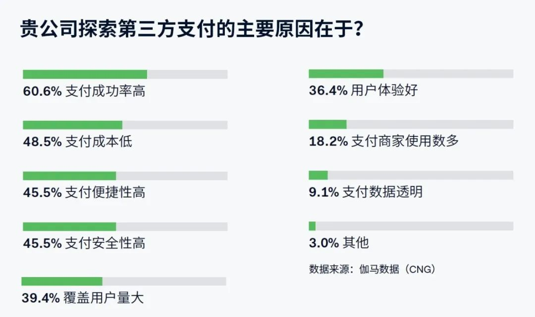 游戏出海支付报告：海外收入降5.6%遇挑战 支付助力降本增效