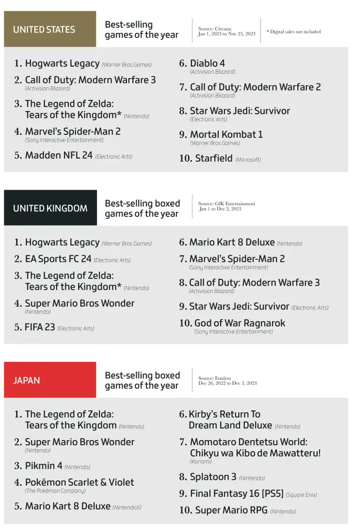 美国游戏排行_欧美手游排行榜前十名耐玩的欧美手游排行榜top10