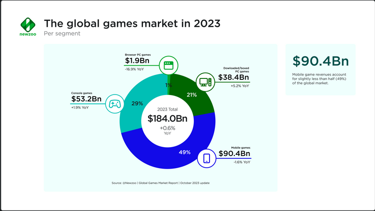 Newzoo数据：2023年英美支出最高游戏《NBA 2K24》
