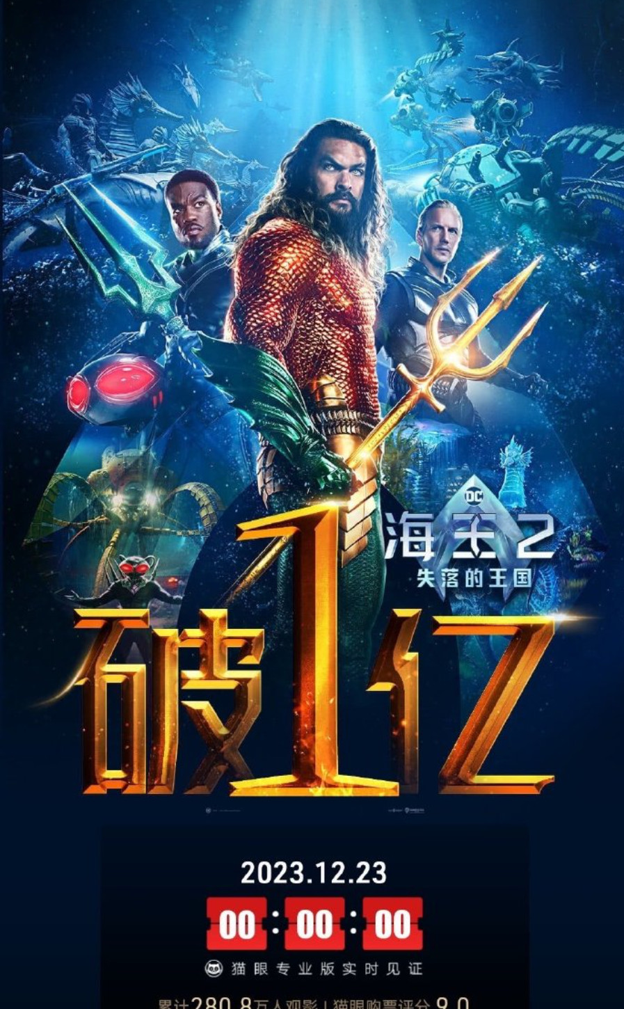 《海王2：失落的王国》上映4天 国内票房破1亿