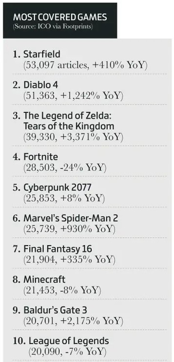 《星空》是年最能玩2023年最受关注游戏 陶德称本作能玩好多少年