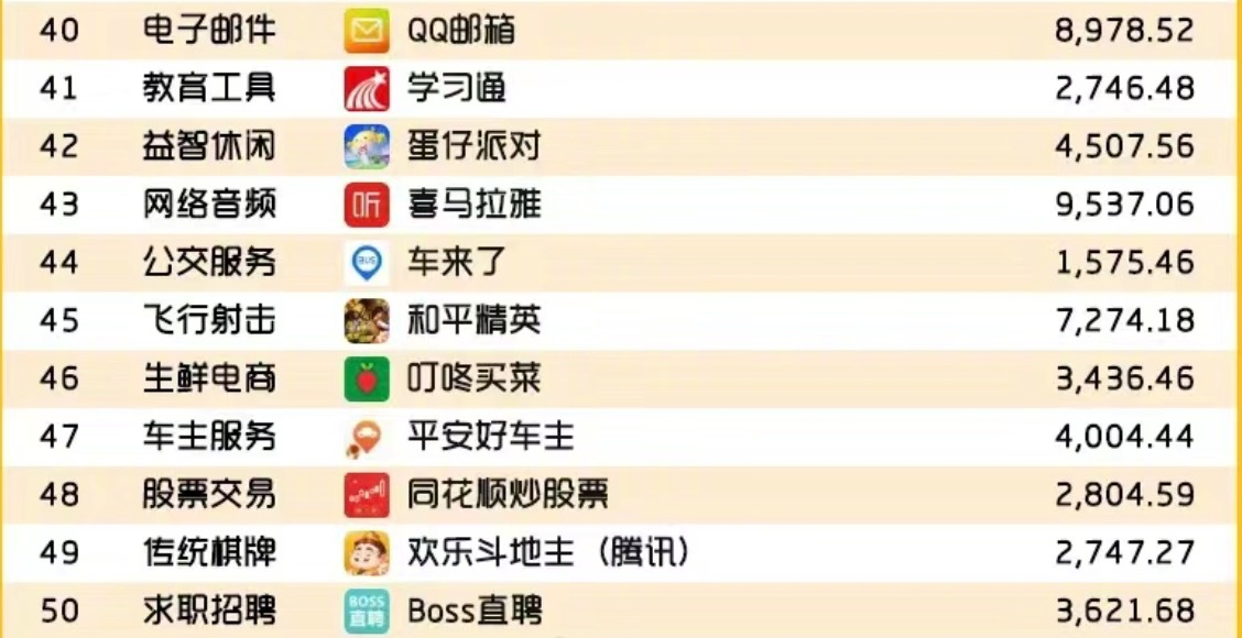 2023中国互联网用户规模最多App一览 第一毫无悬念