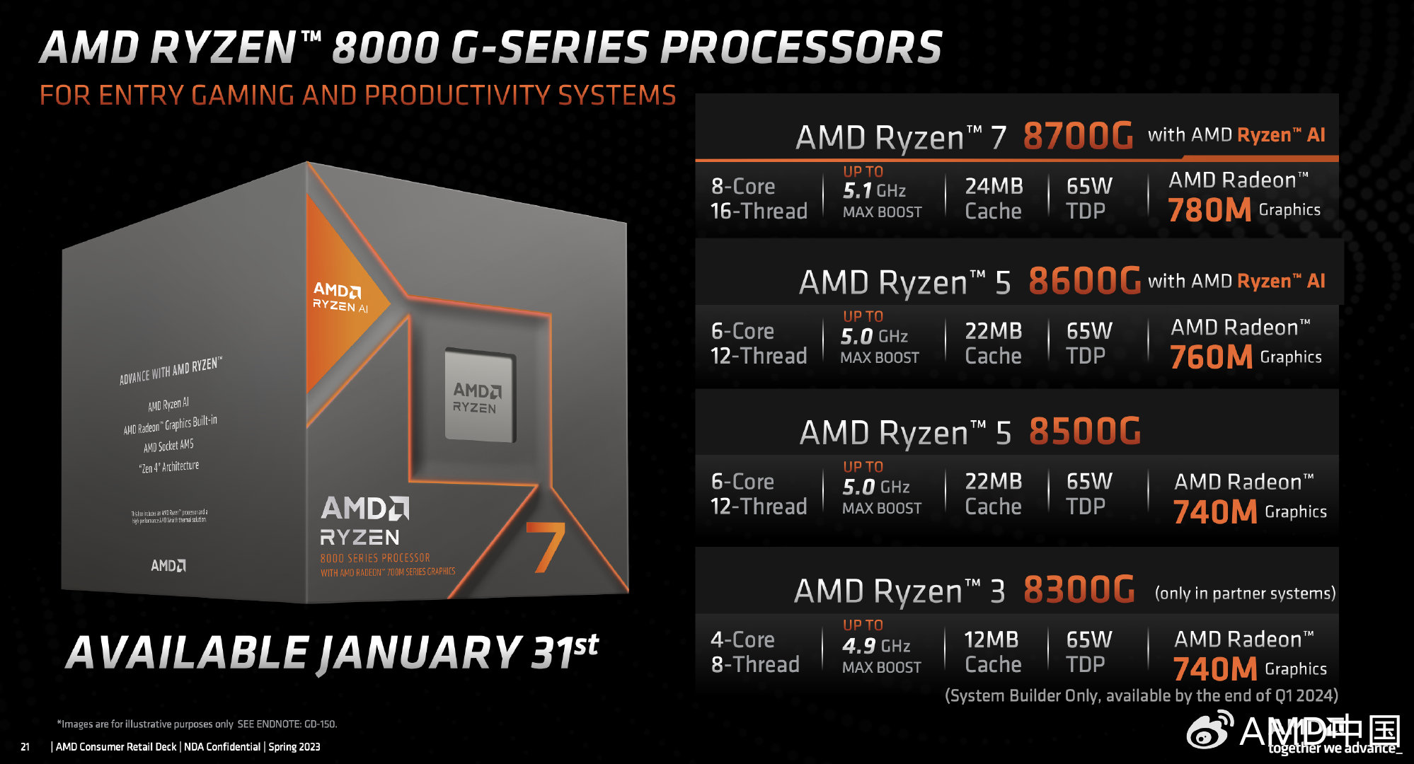 AMD：钝龙8000G拆配DDR5