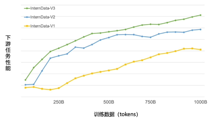“书生・浦语”2.0大语言模型开源 200K上下文