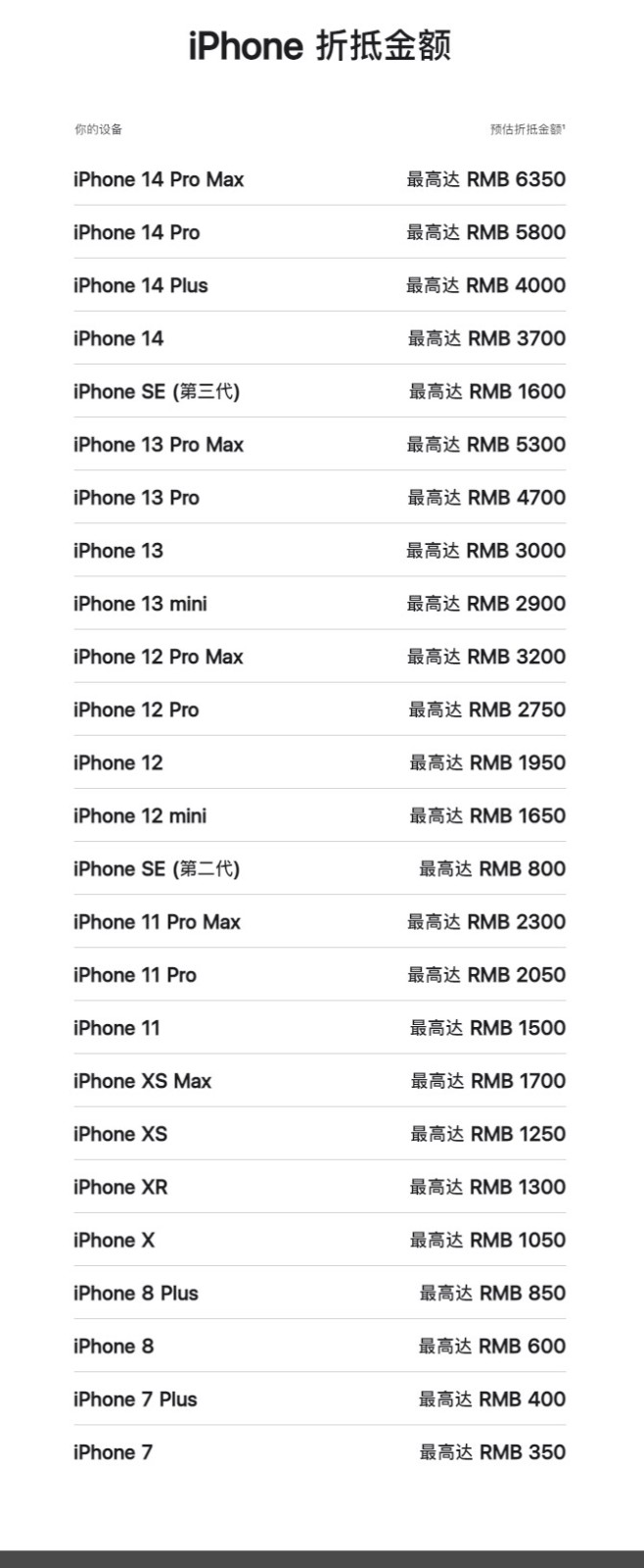 苹果下调以旧换新价格：你的iPhone又贬值了