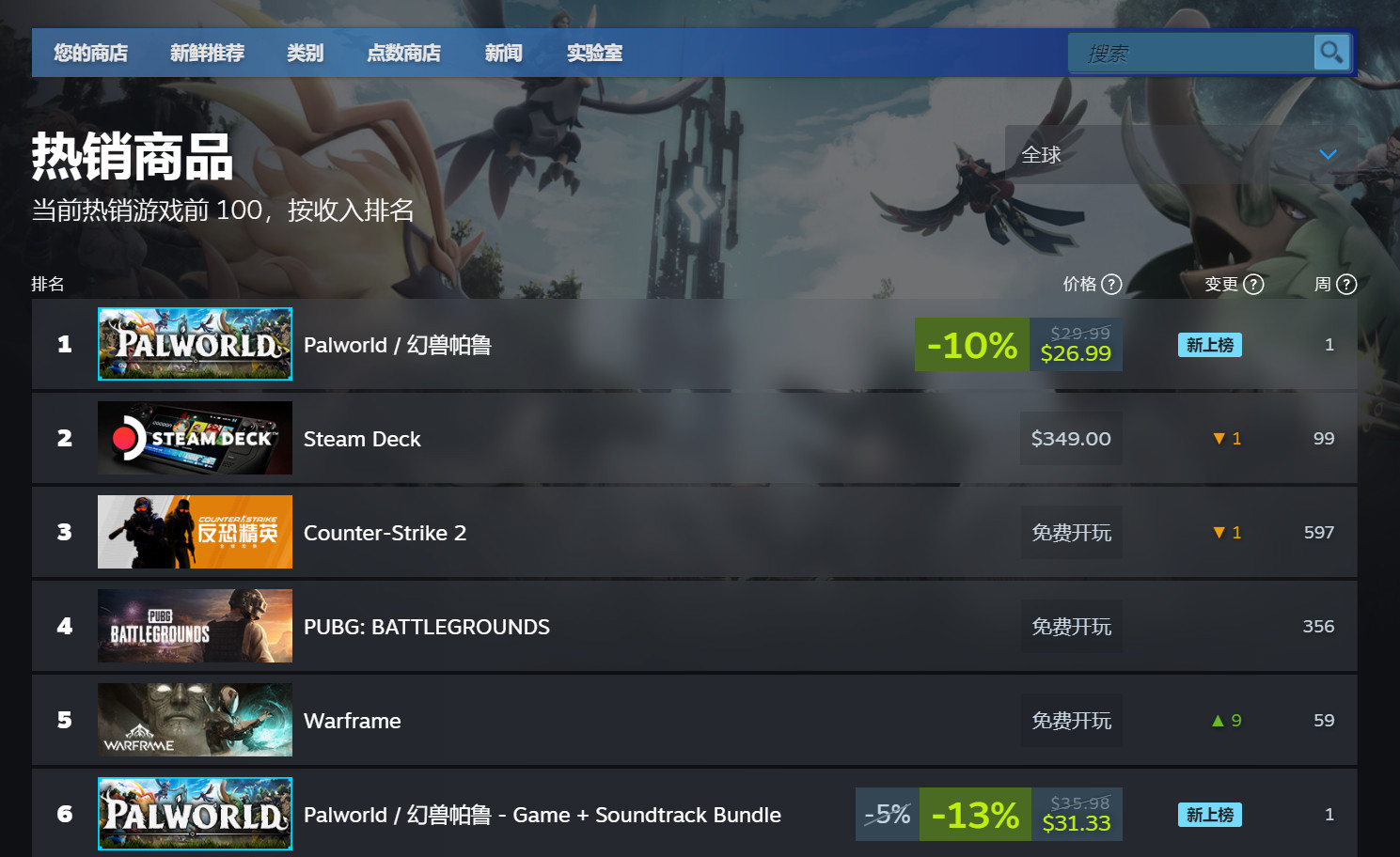 《幻兽帕鲁》Steam特意好评 首发在线超31万