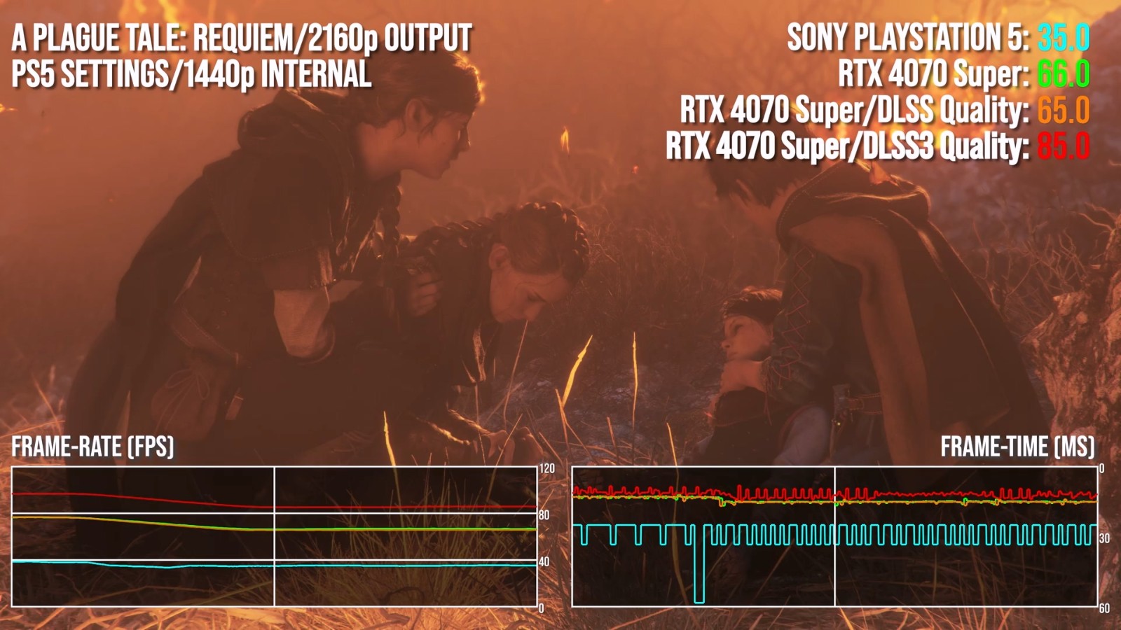 4070 Super vs PS5：今天的中端GPU又能强多少？