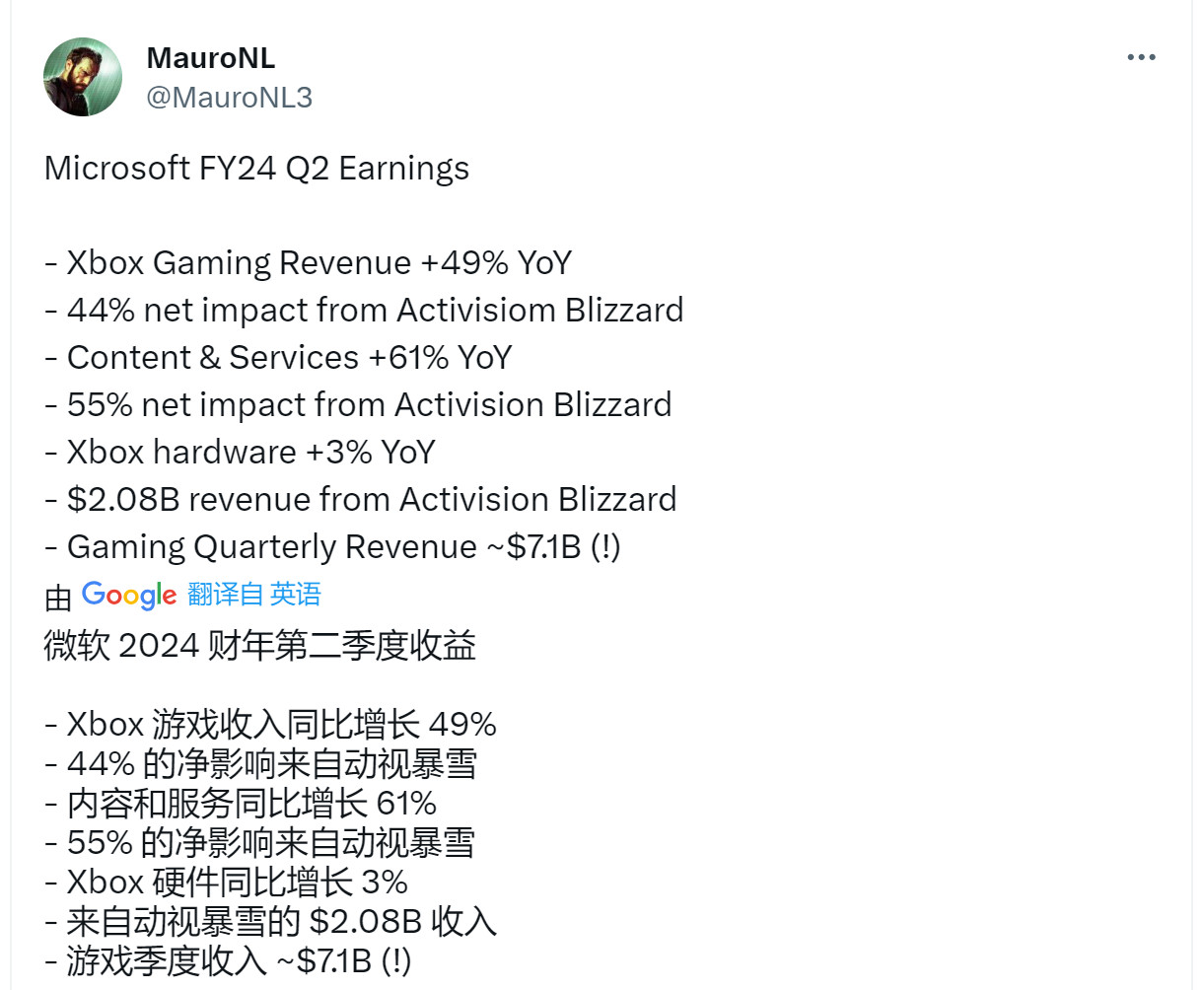 微硬Q2财报：游戏部分营支大年夜涨49% 动视暴雪奉献21亿好元