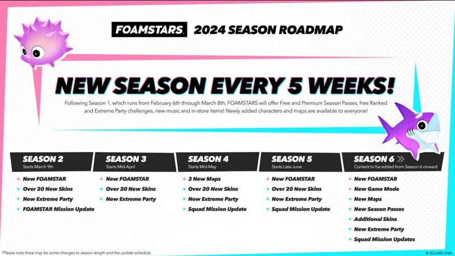 《泡沫明星》公开发布后赛季详情&路线图 S1新增排位赛