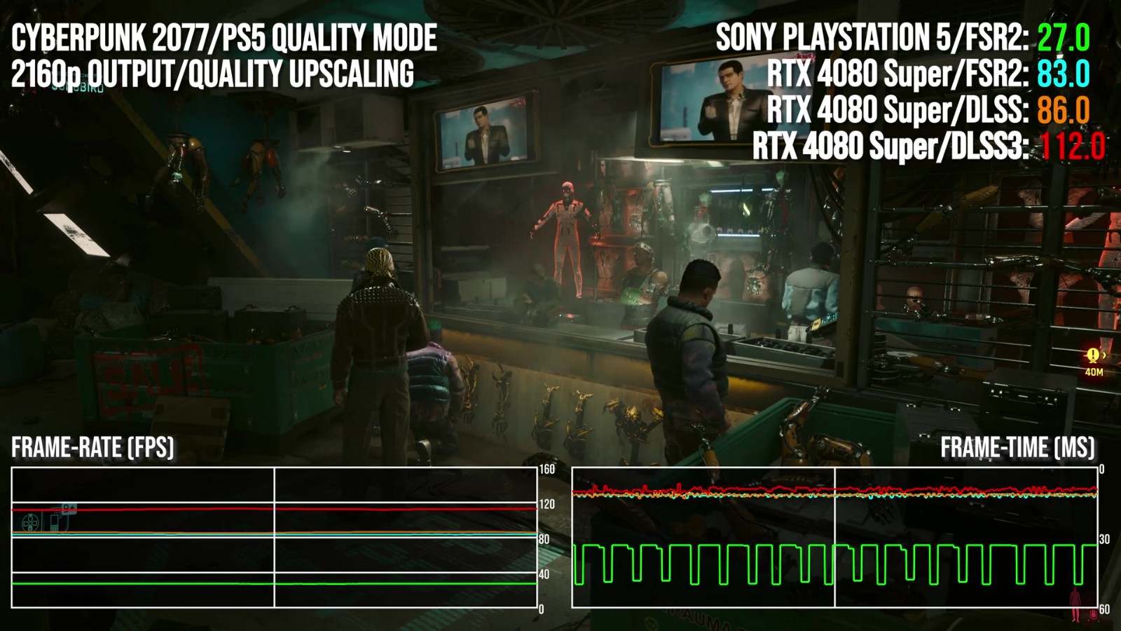 DF宣告视频 RTX4080S比索尼PS5快3倍