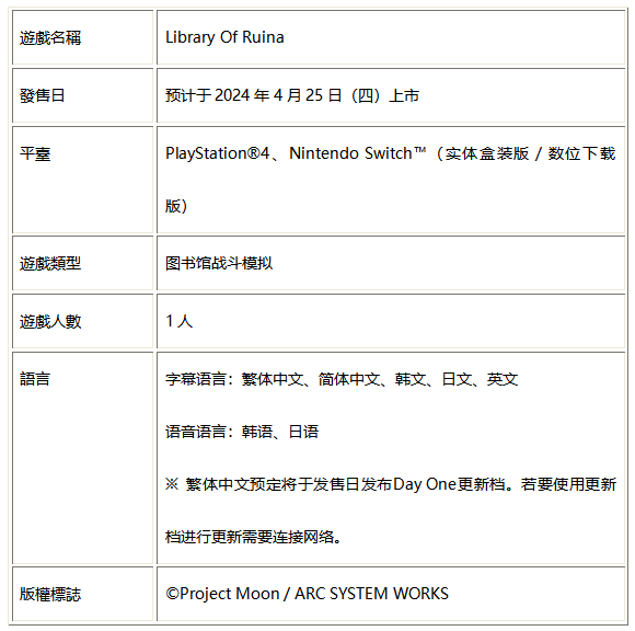 NS&PS4《Library Of Ruina》公开游戏真机玩耍影片！