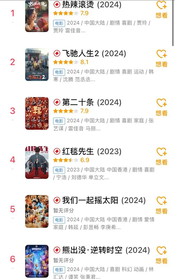 2024年春节档《飞驰人生2》最高分 刘德华新片仅6.9