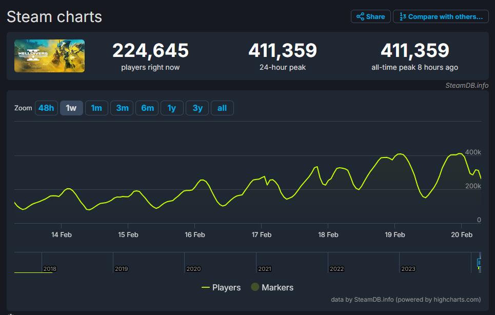 《绝地潜兵2》开发商CEO建议玩家理性消费 等服务器恢复了再买