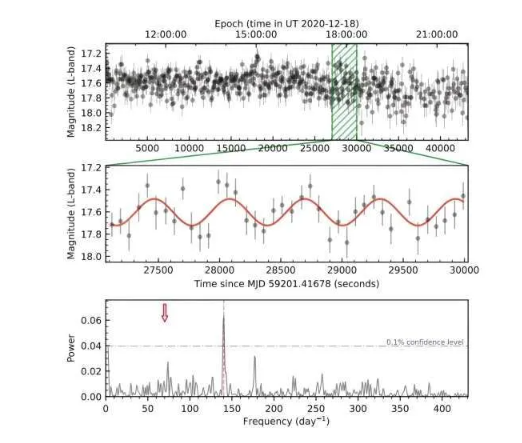 距离地球2760光年 中国天文学家观测发现史上最小恒星