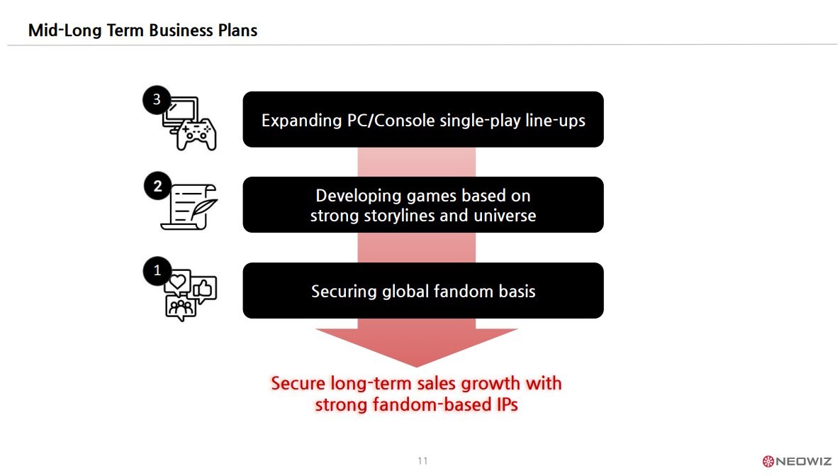 《匹诺曹的瞎话》DLC确认于公司2024财年推出