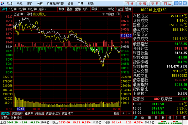 渤海证券新合一版64位6.71
